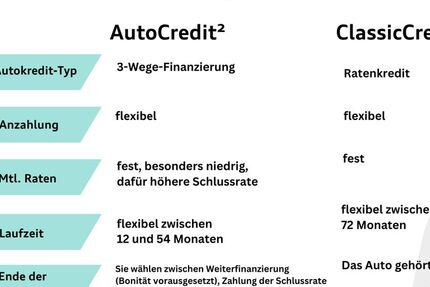 VW ID.5 53.893 km 29.950 &euro; Langenfeld 40764