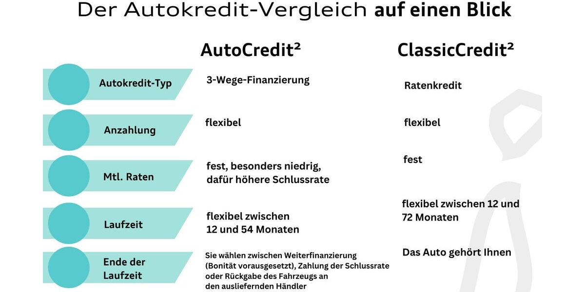 Skoda Kodiaq 26.771 km 45.480 &euro; Hilden 40721
